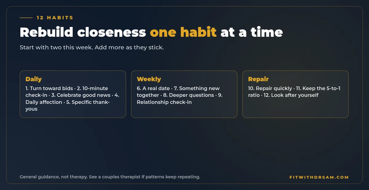 Chart of 12 small habits to reconnect with your partner, grouped into daily habits, weekly habits and repair habits