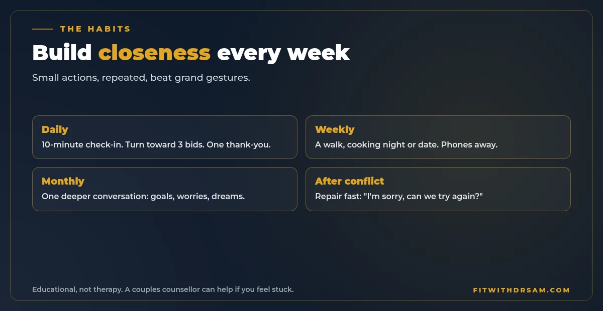 Chart of weekly habits for emotional intimacy: daily 10-minute check-in, a weekly walk or date, a monthly deeper conversation, and small appreciations every day