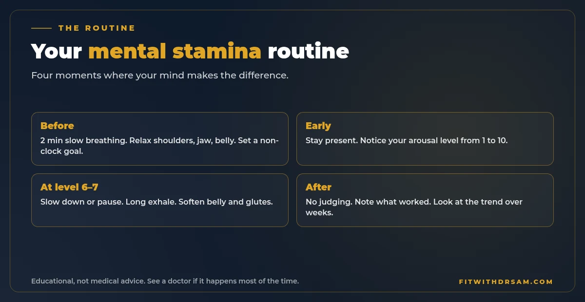 Chart of a 4-step mental stamina routine: before, early, mid and after, with breathing, attention and self-talk cues for each step