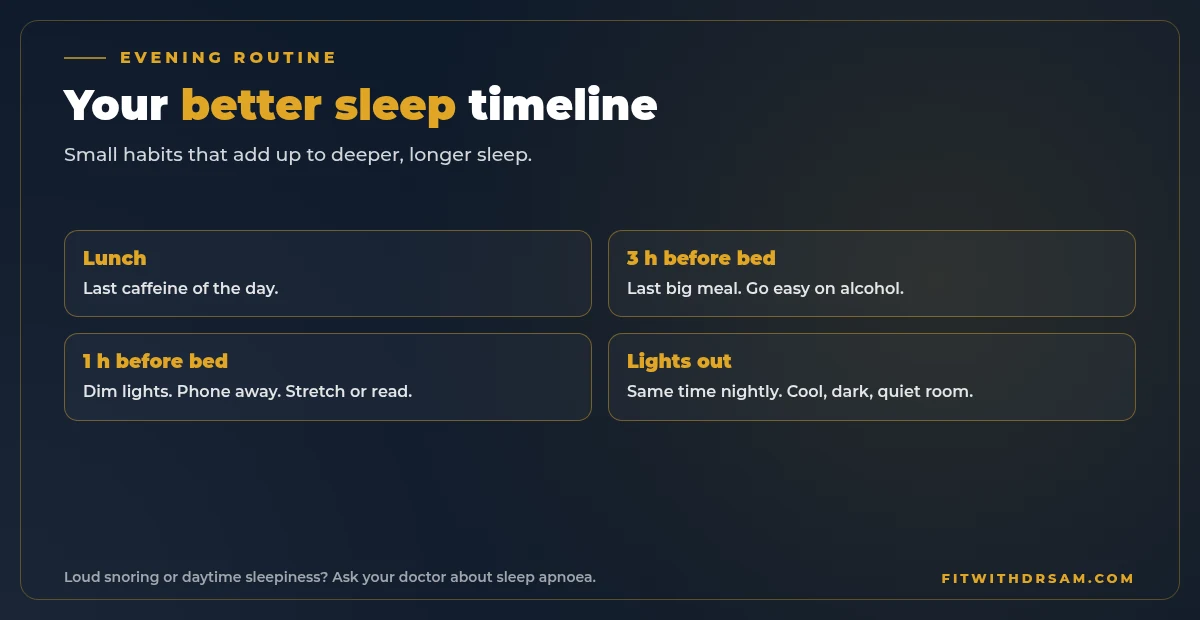 Evening timeline for better sleep: caffeine cut-off 6 hours before bed, last big meal 3 hours before, screens off 1 hour before, lights out at the same time