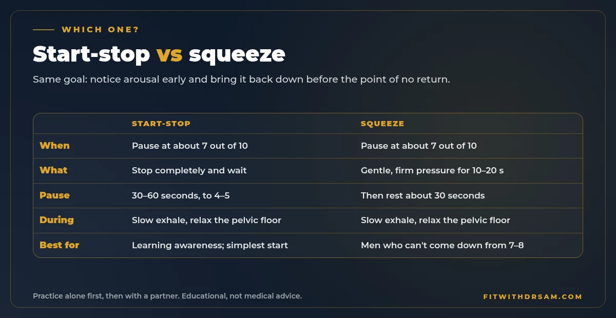 Comparison chart of the start-stop technique and the squeeze technique: when to pause, how long, what to do during the pause, and the main pros of each